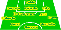 Real Rizzo 1996 stagione 2001/02