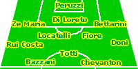 Real Rizzo 1996 stagione 2003/04